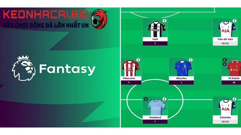 Kèo Fantasy Là Gì? 5 Bước Đặt Cược Fantasy Match Dễ Hiểu Nhất